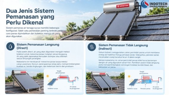 sistem pemanas air tenaga surya